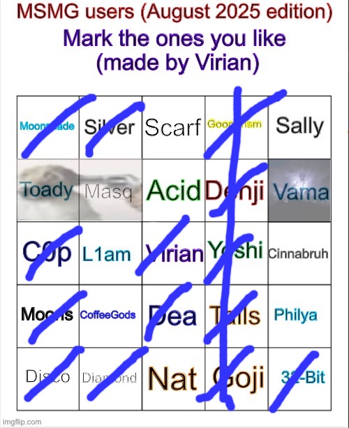 Msmg user bingo (August 2025 edition) | image tagged in msmg user bingo august 2025 edition | made w/ Imgflip meme maker