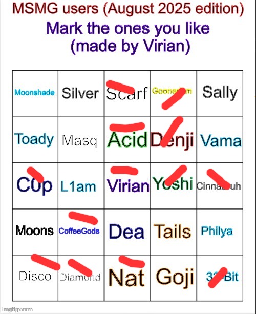 Msmg user bingo (August 2025 edition) | image tagged in msmg user bingo august 2025 edition | made w/ Imgflip meme maker