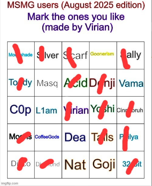 Msmg user bingo (August 2025 edition) | image tagged in msmg user bingo august 2025 edition | made w/ Imgflip meme maker
