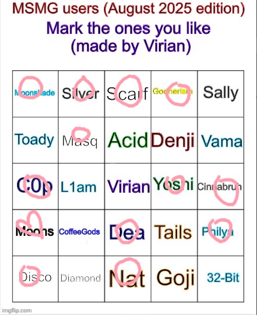 I didn't got a bingo,ig that's what happens when you get to know how people actually are | image tagged in msmg user bingo august 2025 edition | made w/ Imgflip meme maker