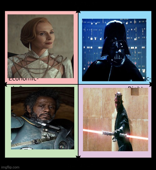 Political compass | image tagged in political compass | made w/ Imgflip meme maker