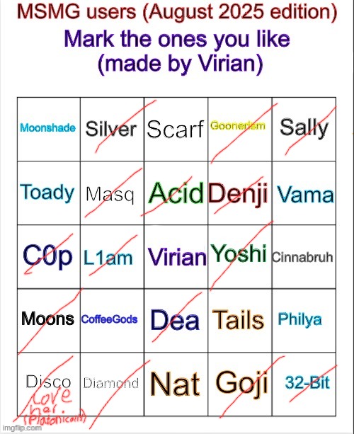 Msmg user bingo (August 2025 edition) | image tagged in msmg user bingo august 2025 edition | made w/ Imgflip meme maker