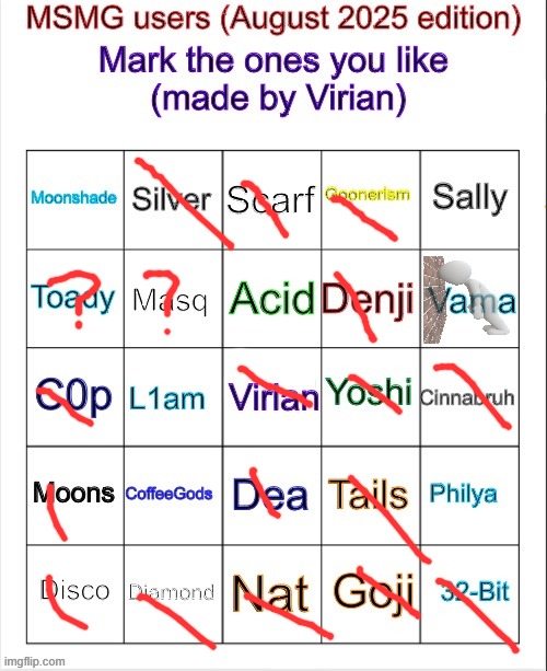 cough if i didnt mark you its jsut that idk you or i hate you | image tagged in msmg user bingo august 2025 edition | made w/ Imgflip meme maker