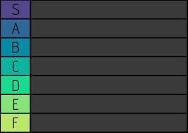 SammyTK's tier list Blank Meme Template