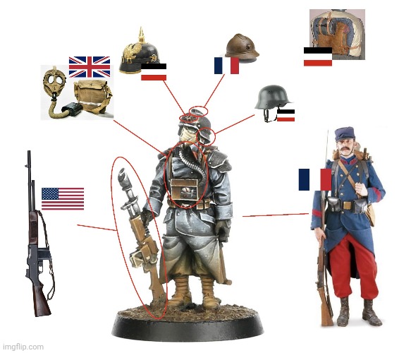I AM TIRED OF THE FANDOM AS ENTIRELY GERMAN | image tagged in also death corps were historically russian | made w/ Imgflip meme maker