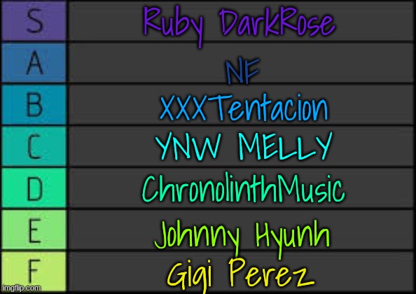 fav song artists | Ruby DarkRose; NF; XXXTentacion; YNW MELLY; ChronolinthMusic; Johnny Hyunh; Gigi Perez | image tagged in sammytk's tier list | made w/ Imgflip meme maker