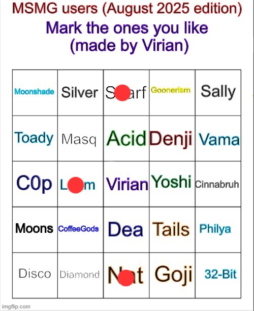 i lowkey lose track of users, theses are the significant ones for me | image tagged in msmg user bingo august 2025 edition | made w/ Imgflip meme maker