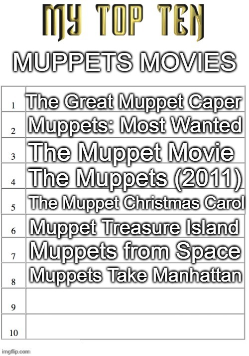 there's only 8 because that's all the theatrical ones. If only Disney made more. | MUPPETS MOVIES; The Great Muppet Caper; Muppets: Most Wanted; The Muppet Movie; The Muppets (2011); The Muppet Christmas Carol; Muppet Treasure Island; Muppets from Space; Muppets Take Manhattan | image tagged in top ten list better | made w/ Imgflip meme maker