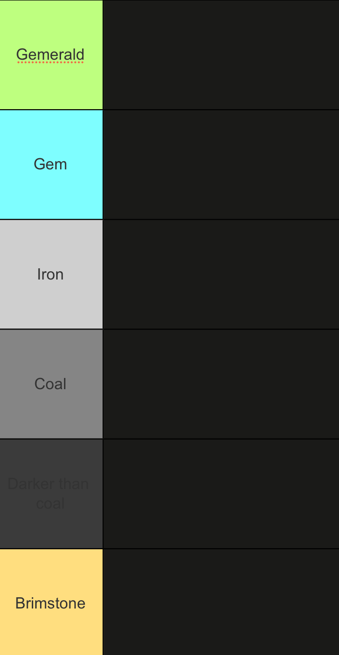 High Quality Neko tier list August 2025 Blank Meme Template