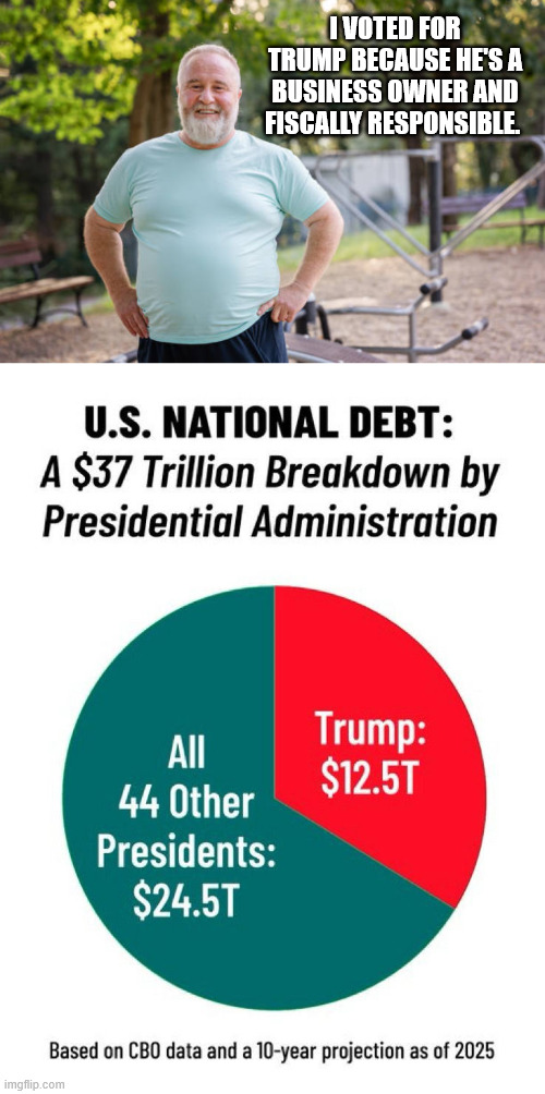I VOTED FOR TRUMP BECAUSE HE'S A BUSINESS OWNER AND FISCALLY RESPONSIBLE. | made w/ Imgflip meme maker