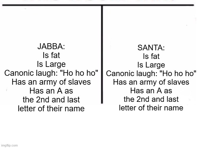 I think these two are very very similar... | JABBA:
Is fat
Is Large
Canonic laugh: "Ho ho ho"
Has an army of slaves
Has an A as the 2nd and last letter of their name; SANTA:
Is fat
Is Large
Canonic laugh: "Ho ho ho"
Has an army of slaves
Has an A as the 2nd and last letter of their name | image tagged in comparison table,jabba the hutt,santa claus | made w/ Imgflip meme maker