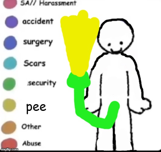 Make your own | pee | image tagged in make your own | made w/ Imgflip meme maker