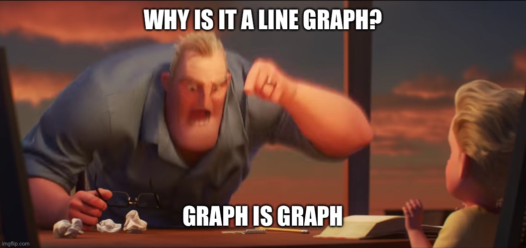Whe teacher doesn’t specify what type of grah | WHY IS IT A LINE GRAPH? GRAPH IS GRAPH | image tagged in math is math,graphs,line | made w/ Imgflip meme maker