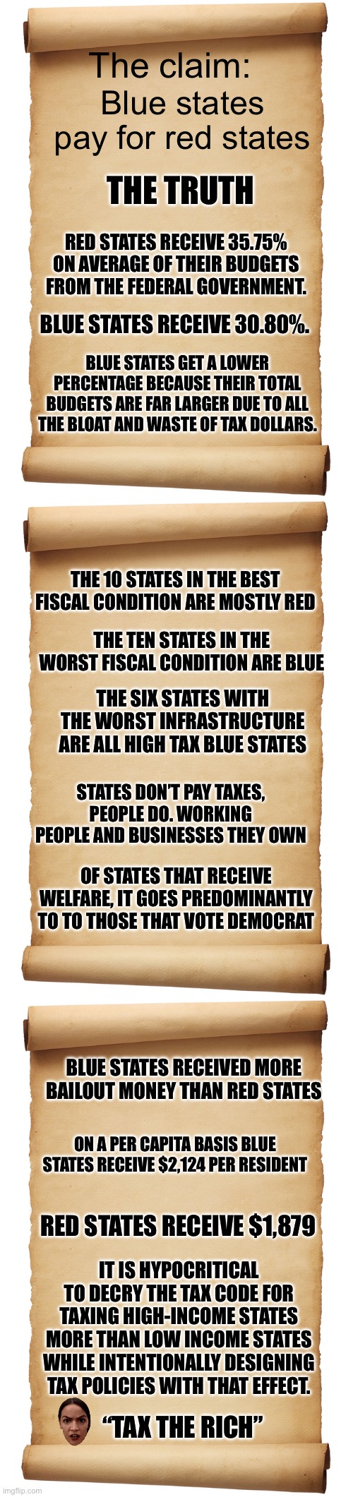 Red voters bail out blue voters | The claim:; Blue states pay for red states; THE TRUTH; RED STATES RECEIVE 35.75% ON AVERAGE OF THEIR BUDGETS FROM THE FEDERAL GOVERNMENT. BLUE STATES RECEIVE 30.80%. BLUE STATES GET A LOWER PERCENTAGE BECAUSE THEIR TOTAL BUDGETS ARE FAR LARGER DUE TO ALL THE BLOAT AND WASTE OF TAX DOLLARS. THE 10 STATES IN THE BEST FISCAL CONDITION ARE MOSTLY RED; THE TEN STATES IN THE WORST FISCAL CONDITION ARE BLUE; THE SIX STATES WITH THE WORST INFRASTRUCTURE ARE ALL HIGH TAX BLUE STATES; STATES DON’T PAY TAXES, PEOPLE DO. WORKING PEOPLE AND BUSINESSES THEY OWN; OF STATES THAT RECEIVE WELFARE, IT GOES PREDOMINANTLY TO TO THOSE THAT VOTE DEMOCRAT; BLUE STATES RECEIVED MORE BAILOUT MONEY THAN RED STATES; ON A PER CAPITA BASIS BLUE STATES RECEIVE $2,124 PER RESIDENT; RED STATES RECEIVE $1,879; IT IS HYPOCRITICAL TO DECRY THE TAX CODE FOR TAXING HIGH-INCOME STATES MORE THAN LOW INCOME STATES WHILE INTENTIONALLY DESIGNING TAX POLICIES WITH THAT EFFECT. “TAX THE RICH” | image tagged in this silly claim is debunked,are you simple,mismanaged states are blue,blue states do not bail out red states | made w/ Imgflip meme maker