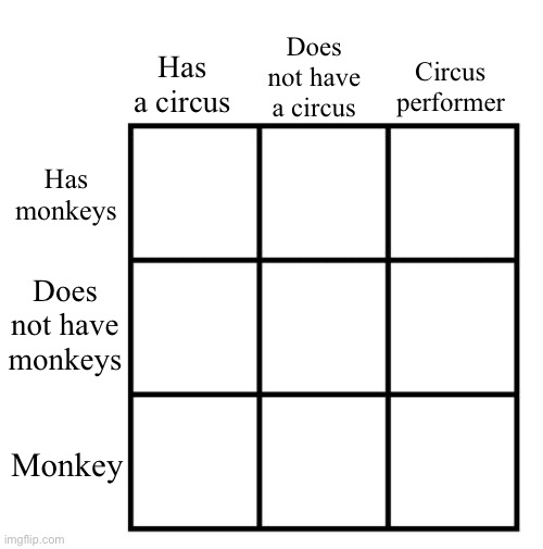 Circus and Monkey Alignment Blank Meme Template