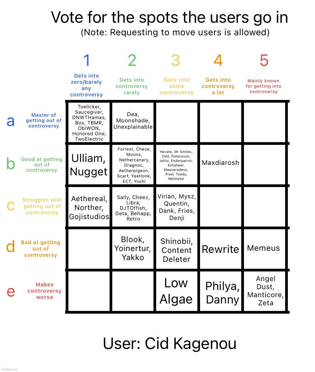 Reposted | image tagged in controversy alignment chart | made w/ Imgflip meme maker