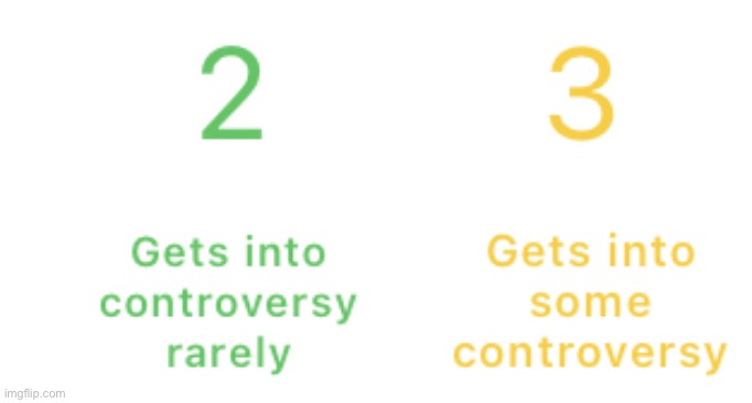 Where shall Femboy Miku go | image tagged in controversy alignment chart | made w/ Imgflip meme maker