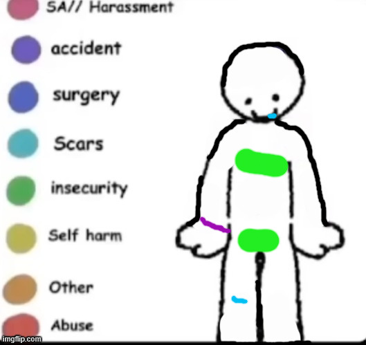 thank god i don't have any kind of lasting trauma (at least not the physicial abuse kind) | image tagged in make your own | made w/ Imgflip meme maker