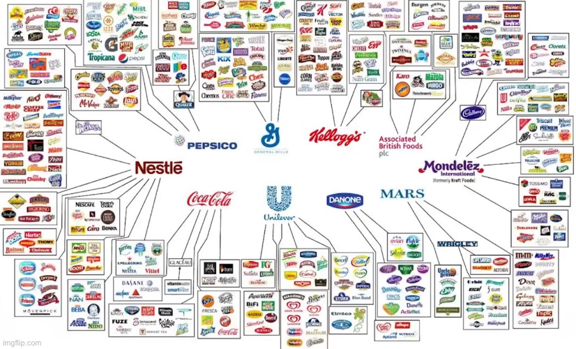 Companies and their many many faces | made w/ Imgflip meme maker
