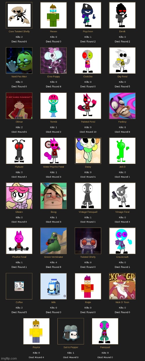 And Capt. Underpants won against 31 other people too. What an achievement | image tagged in images,captain underpants | made w/ Imgflip meme maker