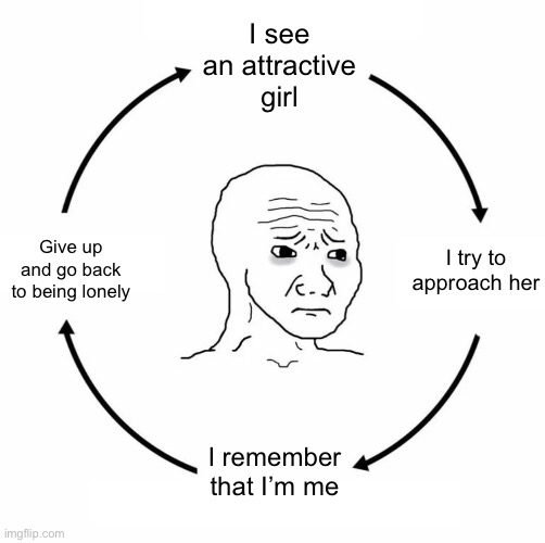 My love life in a nutshell: | I see an attractive girl; I try to approach her; Give up and go back to being lonely; I remember that I’m me | image tagged in sad wojak cycle | made w/ Imgflip meme maker