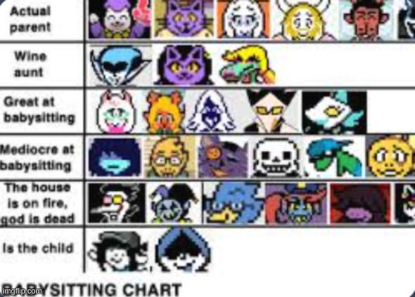 babysitting chart | image tagged in deltarune | made w/ Imgflip meme maker