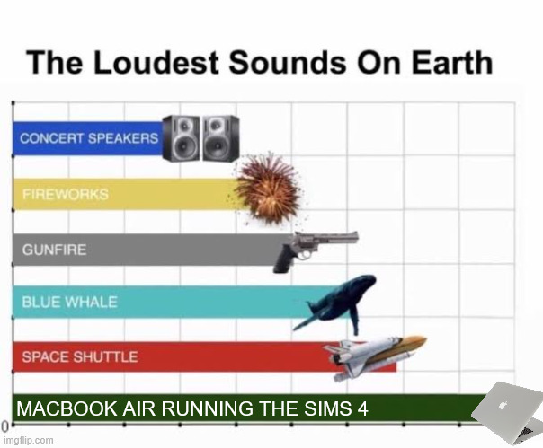 The Sims 4 | MACBOOK AIR RUNNING THE SIMS 4 | image tagged in the loudest sounds on earth | made w/ Imgflip meme maker