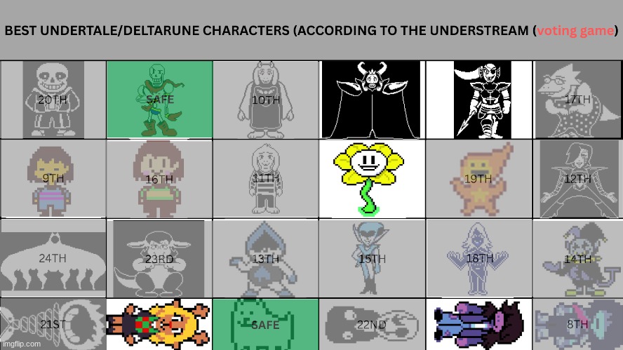 LETS FINISH THIS ONCE AND FOR ALL, ELIMINATE 1 | image tagged in voting game,voting,undertale,deltarune | made w/ Imgflip meme maker