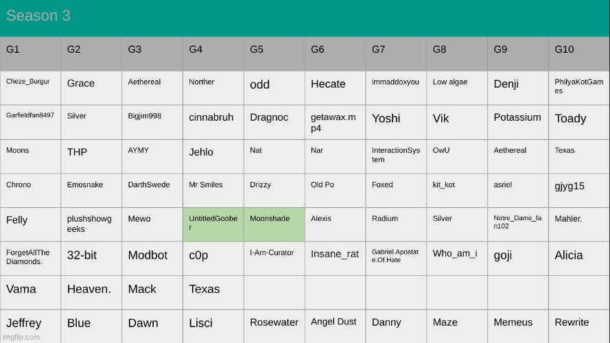6 more spots | made w/ Imgflip meme maker