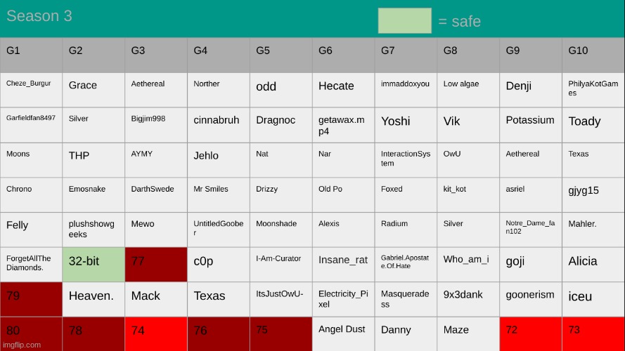 k3. any group | made w/ Imgflip meme maker