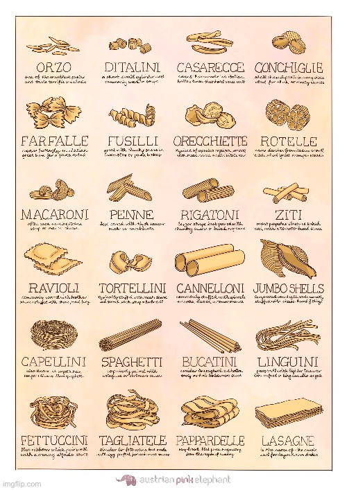 chat what is the superior pasta shape | made w/ Imgflip meme maker