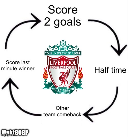 Liverpool 24/25 Campaign | Score 2 goals; Score last minute winner; Half time; Other team comeback; MuktBOBP | image tagged in the circle of life | made w/ Imgflip meme maker