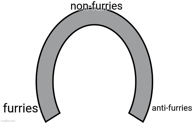 non-furries anti-furries furries | made w/ Imgflip meme maker