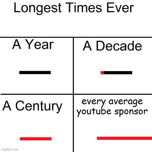 why is this so real | every average youtube sponsor | image tagged in longest times ever | made w/ Imgflip meme maker