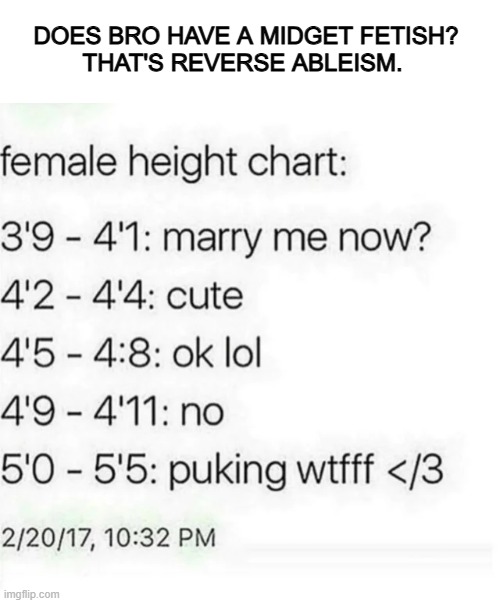 reverse ableism | DOES BRO HAVE A MIDGET FETISH?
THAT'S REVERSE ABLEISM. | image tagged in politics,neckbeard,incel,cringe | made w/ Imgflip meme maker