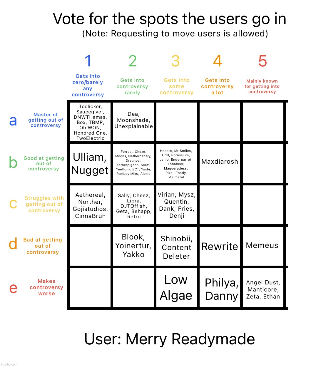 Back to this | image tagged in controversy alignment chart | made w/ Imgflip meme maker
