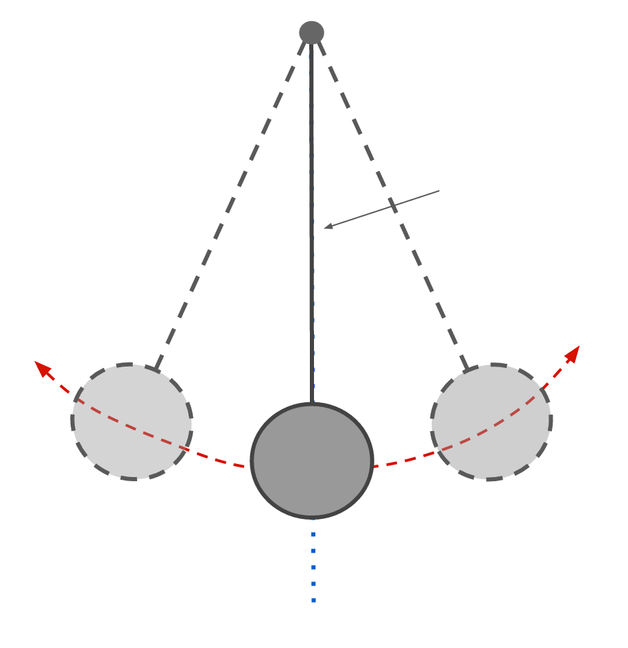 Pendulum Swing Blank Meme Template