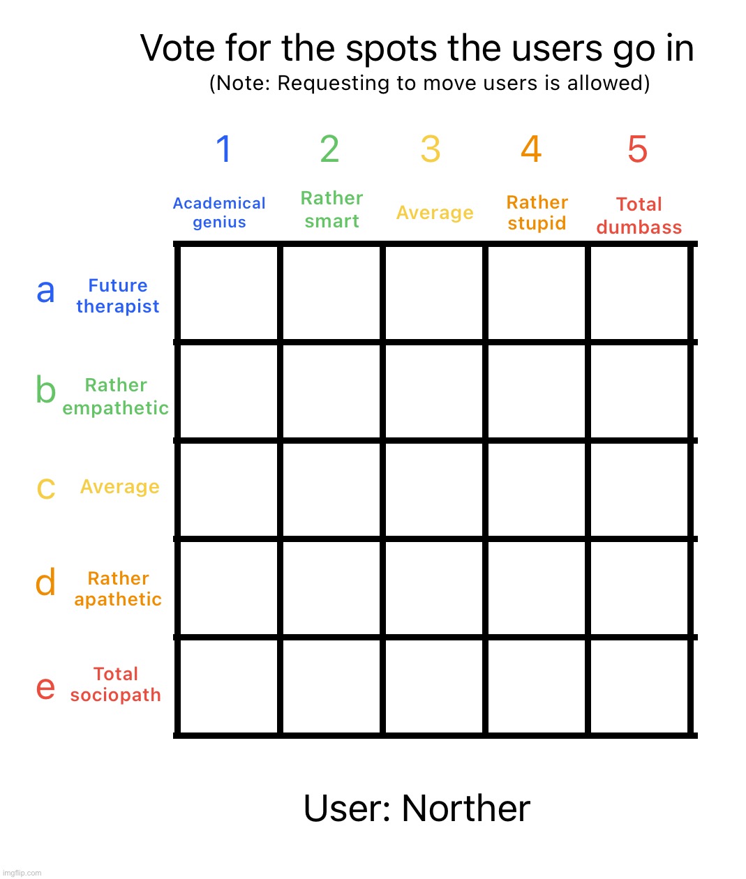 Decided to do a second alignment chart (the first one is still going btw) | image tagged in intelligence alignment chart | made w/ Imgflip meme maker