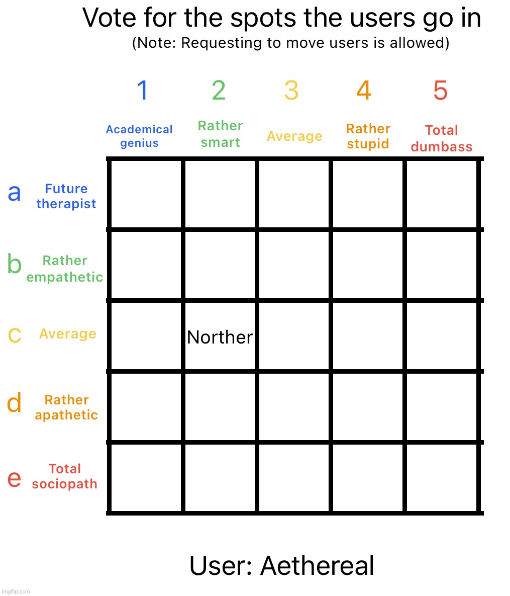 I‘m gonna switch between the two alignment charts | image tagged in intelligence alignment chart | made w/ Imgflip meme maker