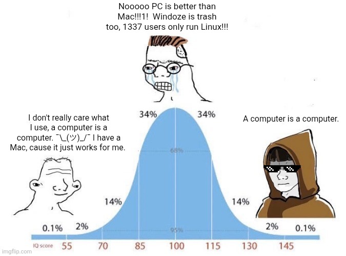 IT Enlightenment | Nooooo PC is better than Mac!!!1!  Windoze is trash too, 1337 users only run Linux!!! I don't really care what I use, a computer is a computer. ¯\_(ツ)_/¯ I have a Mac, cause it just works for me. A computer is a computer. | image tagged in bell curve,linux,windows,mac,tech support,pc | made w/ Imgflip meme maker