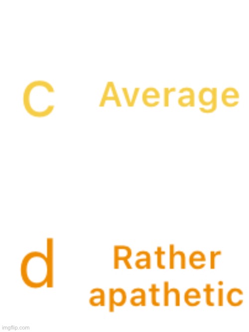 Where shall Aethereal go | image tagged in intelligence alignment chart | made w/ Imgflip meme maker
