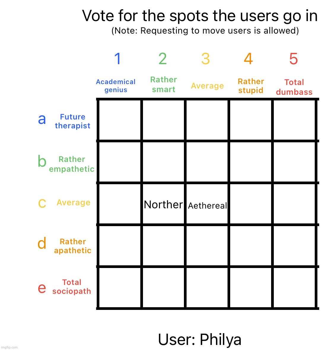 Back to the other alignment chart we go | image tagged in intelligence alignment chart | made w/ Imgflip meme maker