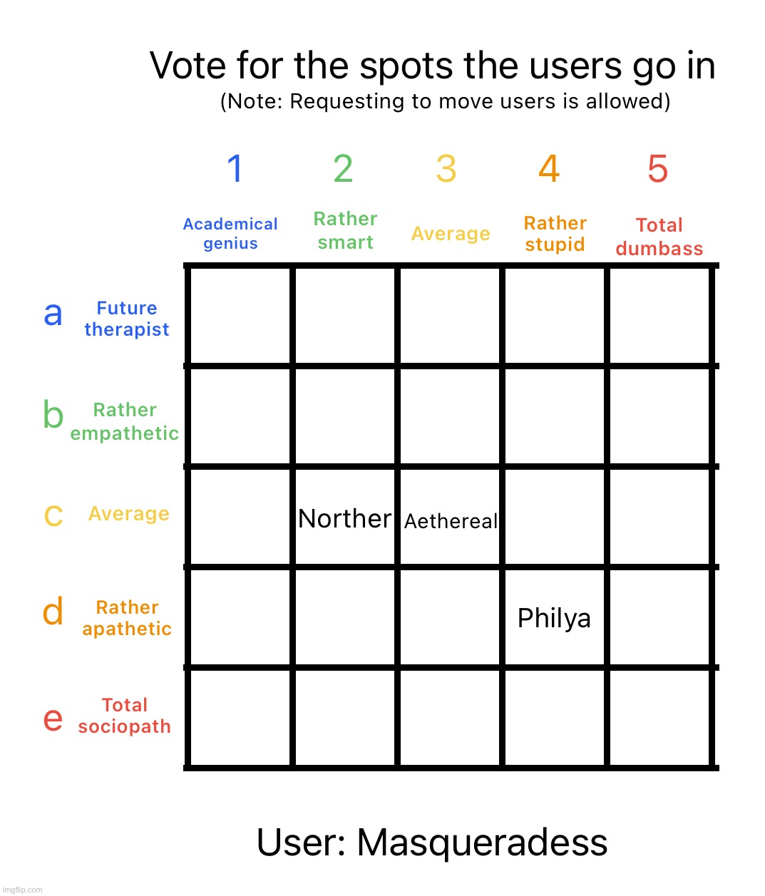 Mfs be celebrating Christmas in August | image tagged in intelligence alignment chart | made w/ Imgflip meme maker