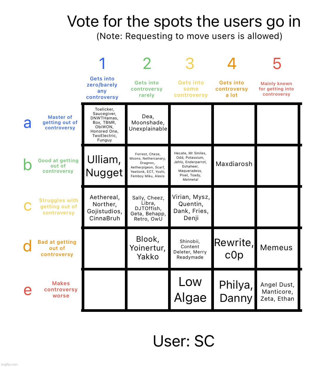 image tagged in controversy alignment chart | made w/ Imgflip meme maker