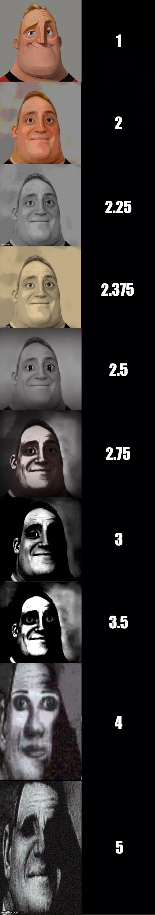 Mr. Incredible becoming Uncanny: M-Trainball's edition (Part 1) | 1; 2; 2.25; 2.375; 2.5; 2.75; 3; 3.5; 4; 5 | image tagged in mr incredible becoming uncanny 60 phases part 1 | made w/ Imgflip meme maker