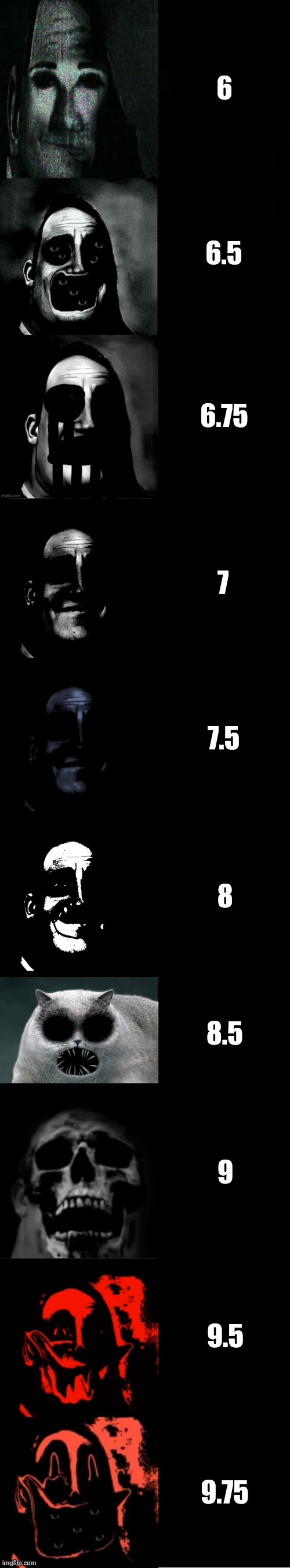 Mr. Incredible becoming Uncanny: M-Trainball's edition (Part 2) | 6; 6.5; 6.75; 7; 7.5; 8; 8.5; 9; 9.5; 9.75 | image tagged in mr incredible becoming uncanny 60 phases part 2 | made w/ Imgflip meme maker
