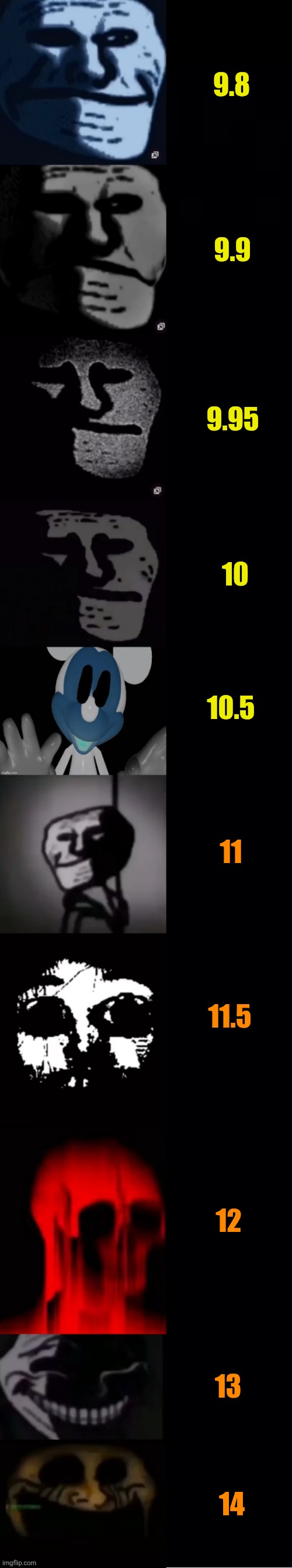 Mr. Incredible becoming Uncanny: M-Trainball's edition (Part 3) | 9.8; 9.9; 9.95; 10; 10.5; 11; 11.5; 12; 13; 14 | image tagged in mr incredible becoming uncanny 60 phases part 3 | made w/ Imgflip meme maker