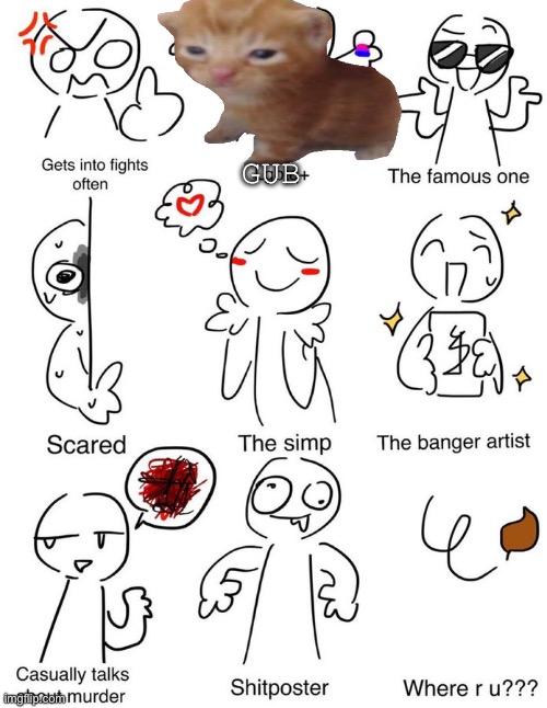Which one am i | GUB | image tagged in which one am i | made w/ Imgflip meme maker