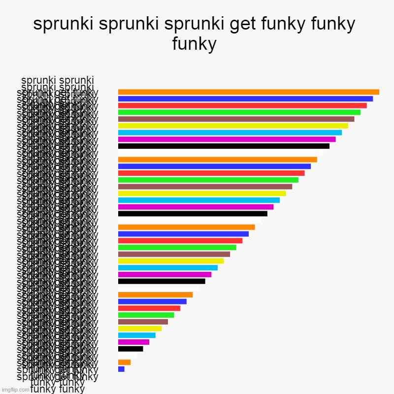 ayya sprunki sprunki sprunki get funky funky funkysprunki sprunki sprunki get funky funky funkysprunki sprunki sprunki get funky | sprunki sprunki sprunki get funky funky funky | sprunki sprunki sprunki get funky funky funky, sprunki sprunki sprunki get funky funky funky | image tagged in charts,bar charts | made w/ Imgflip chart maker