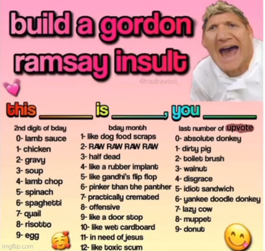 The layout is extremely cornball, but uhh try doing ts | upvote | image tagged in gordon ramsey insult | made w/ Imgflip meme maker